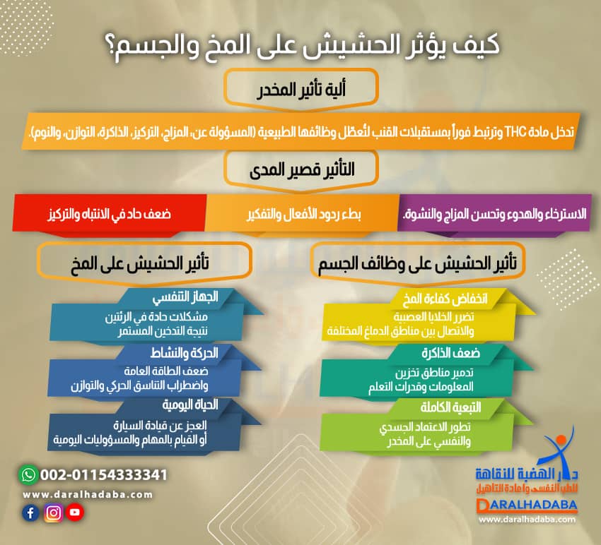 كيف يؤثر الحشيش على المخ والجسم؟